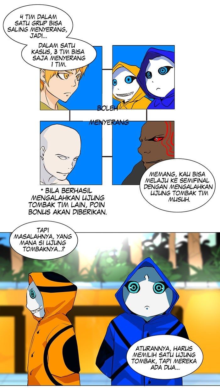 Tower of God Chapter 160