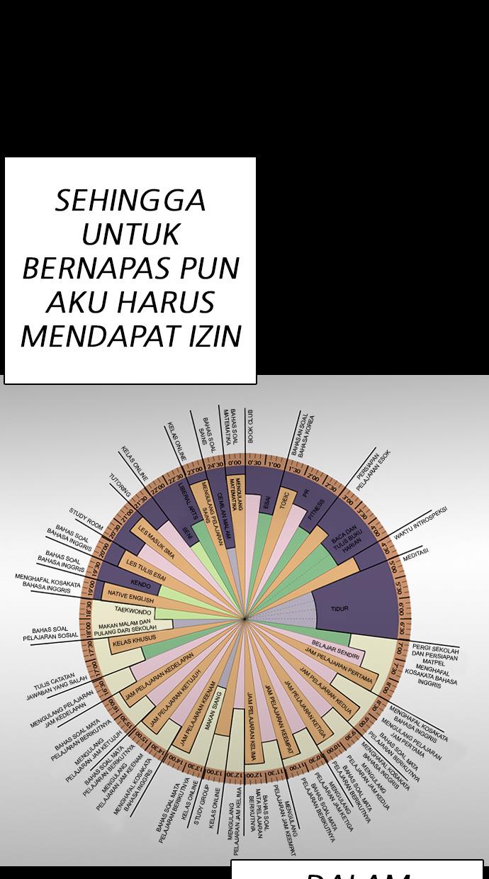 Lookism Chapter 281