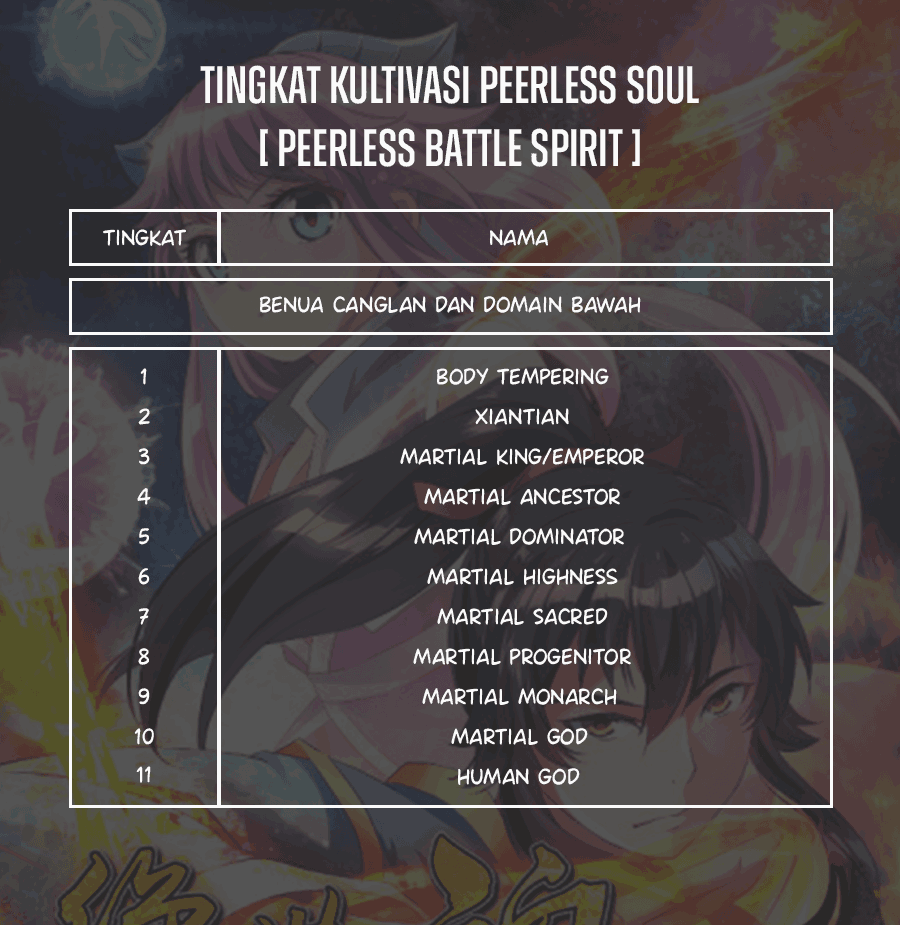 Peerless Soul Chapter 278