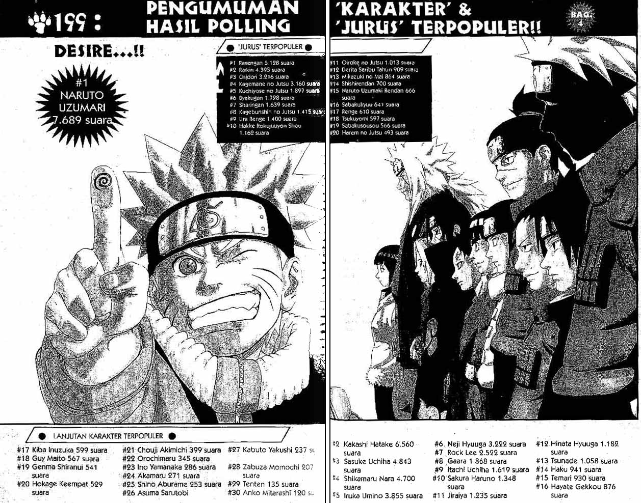 Naruto Chapter 199