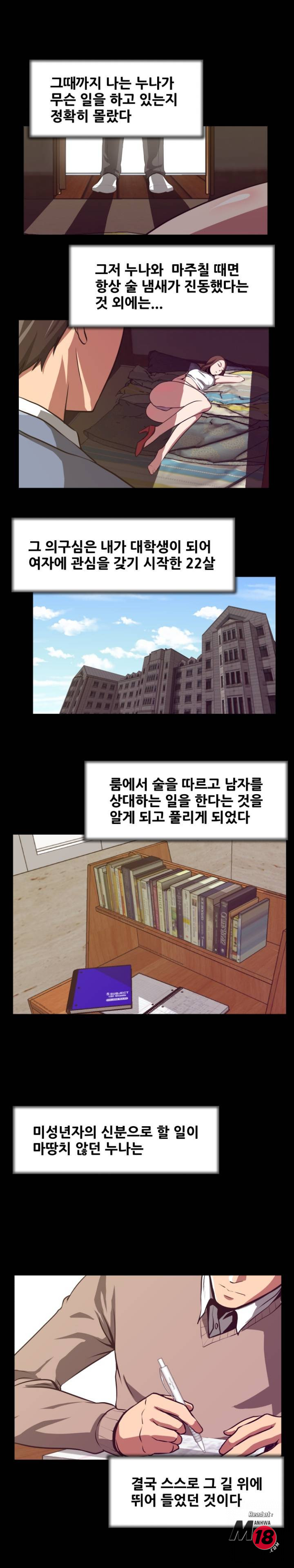 Trap manhwa Raw