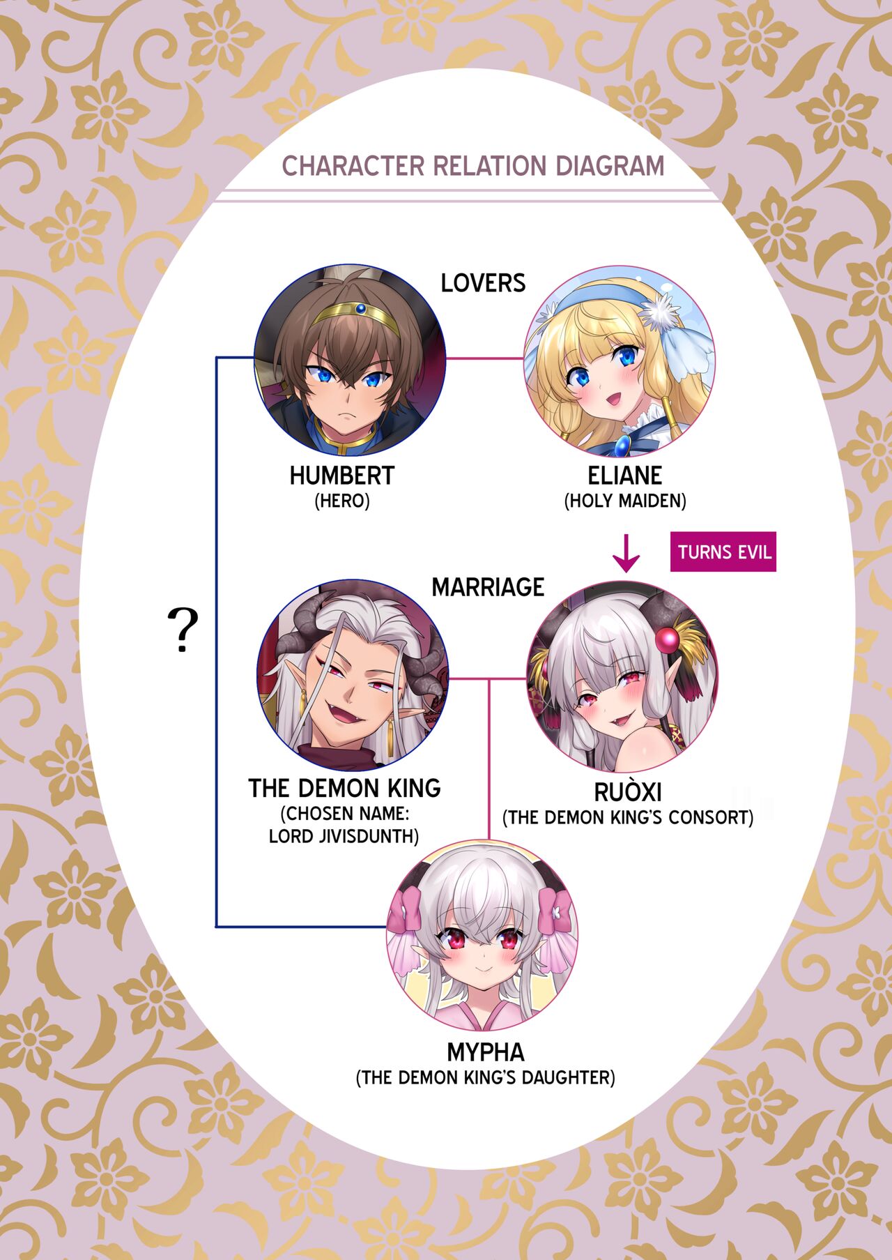 Yuusha Aku ni Ochiru ~Ryu Hime Meifa no Kakusei~ - Decensored