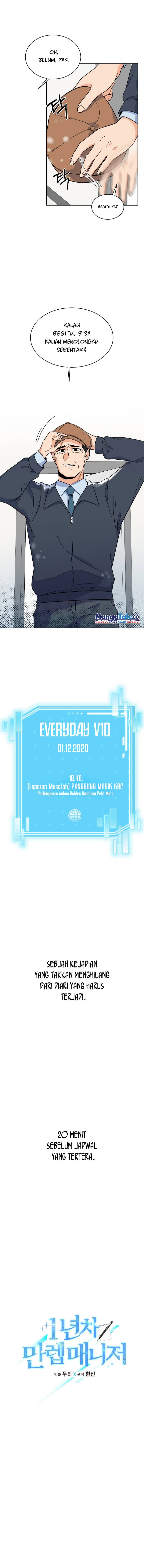 1st Year Max Level Manager