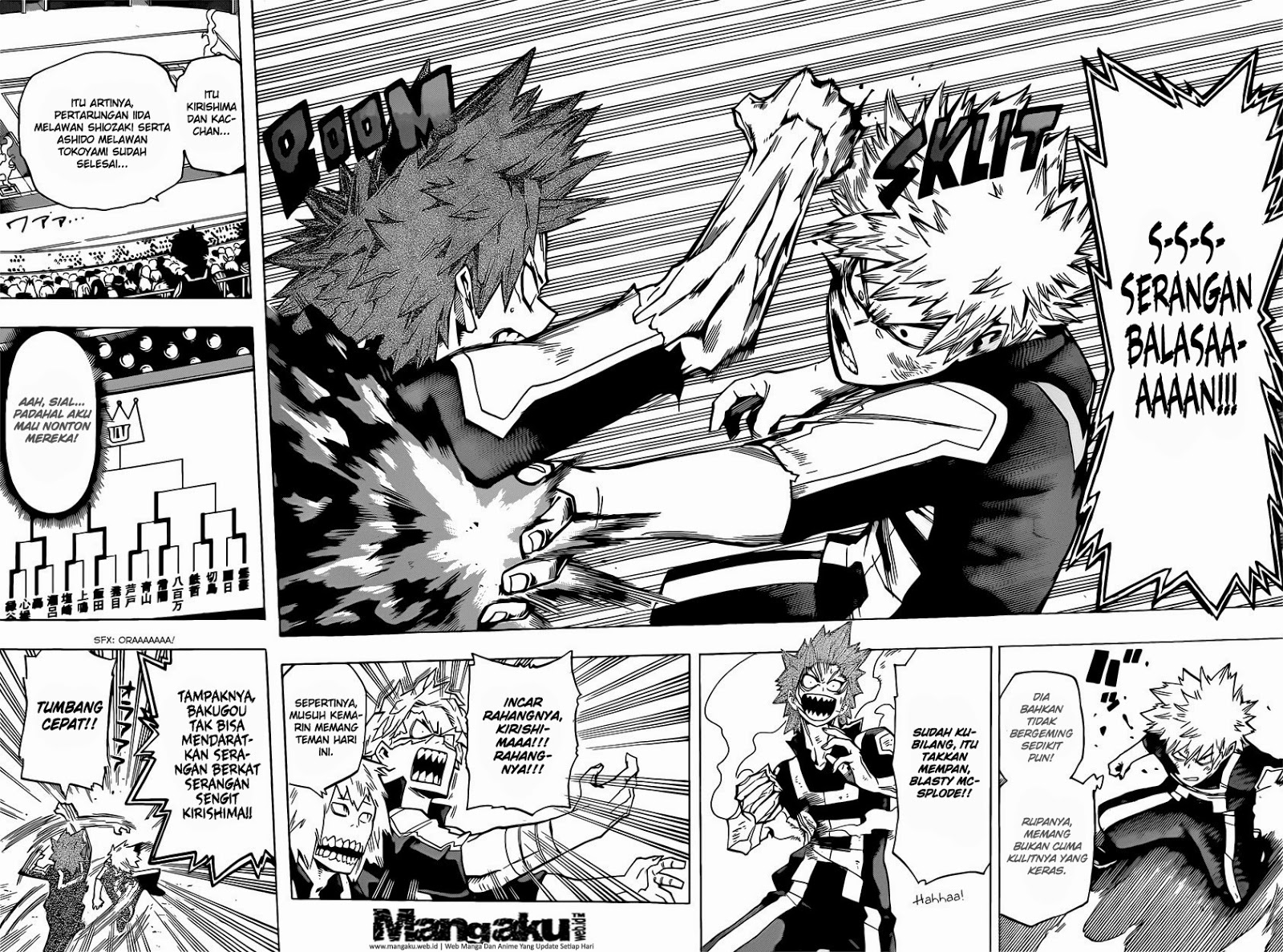 Boku no Hero Academia