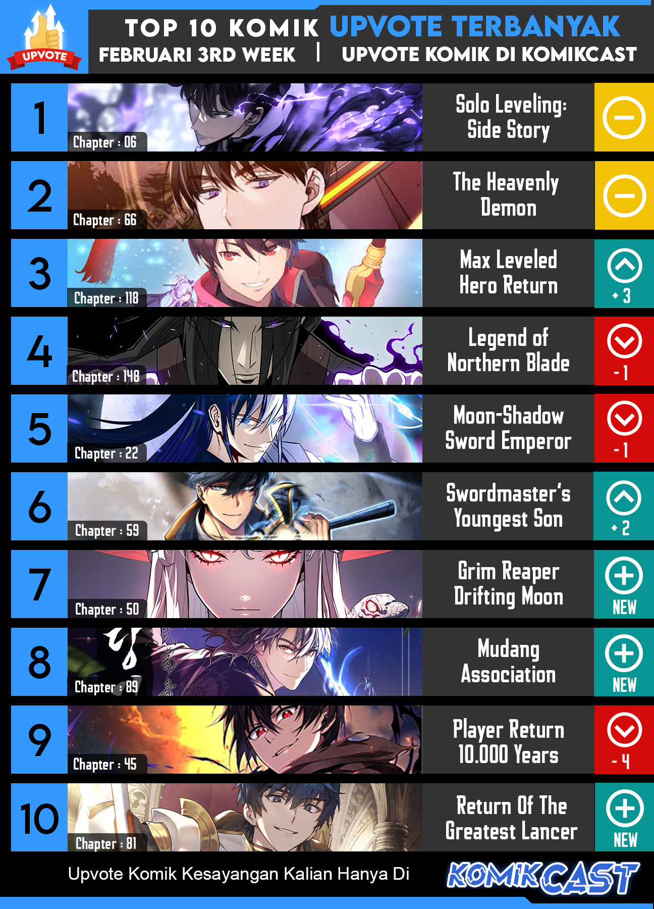 Player Who Can’t Level Up