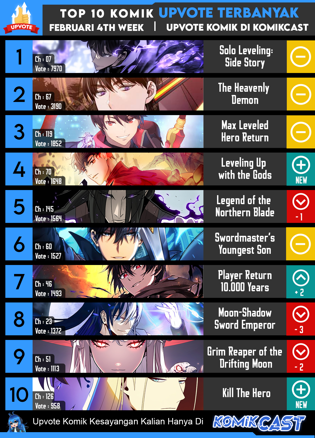 Player Who Can’t Level Up