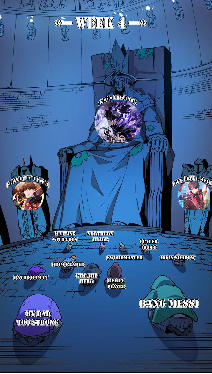 Player Who Can’t Level Up