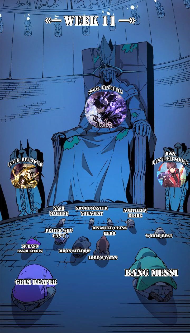 Player Who Can’t Level Up