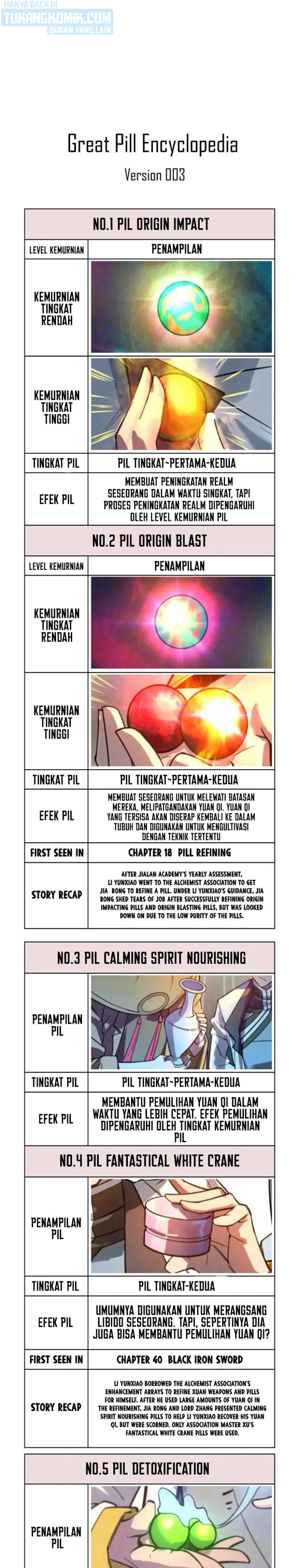 The Ultimate of All Ages (The Ancient Sovereign of Eternity)