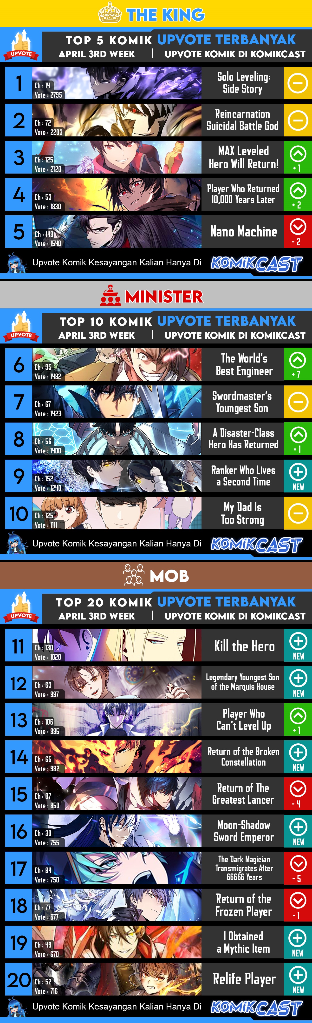 The World’s Best Engineer