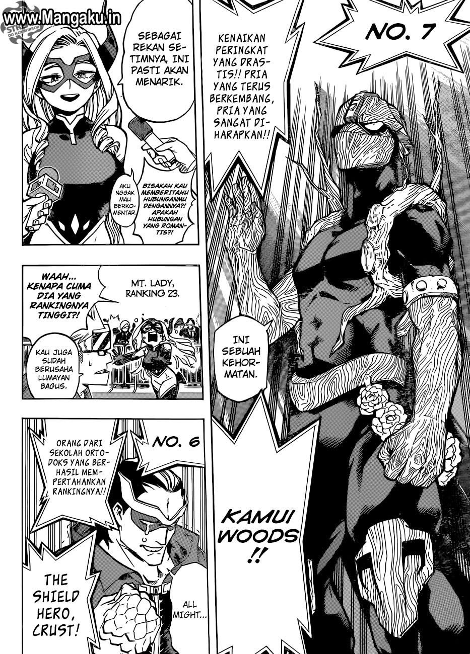 Boku no Hero Academia