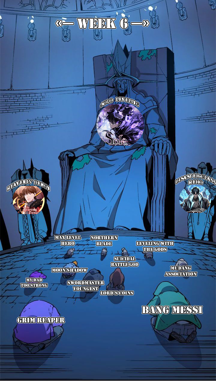 Leveling With The Gods