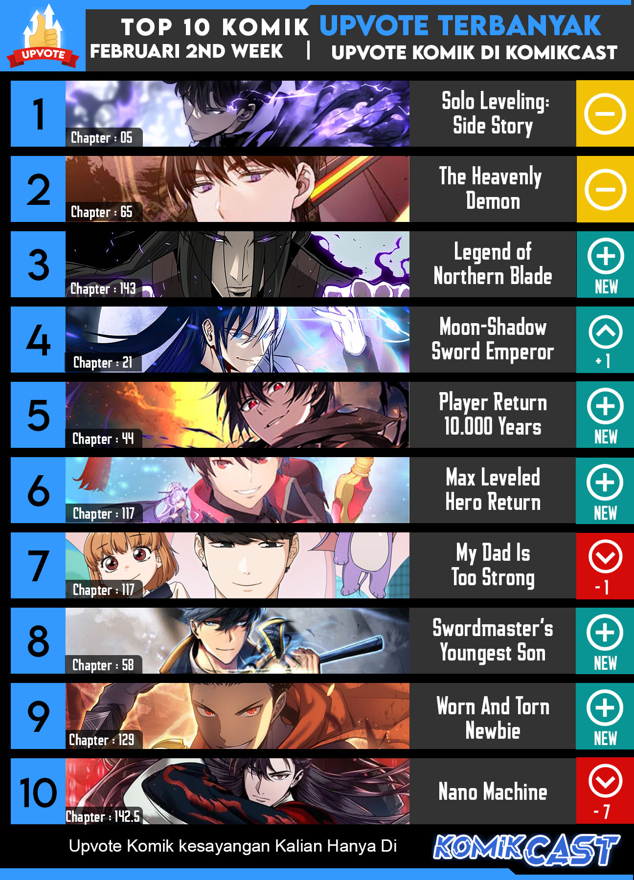 Player Who Can’t Level Up