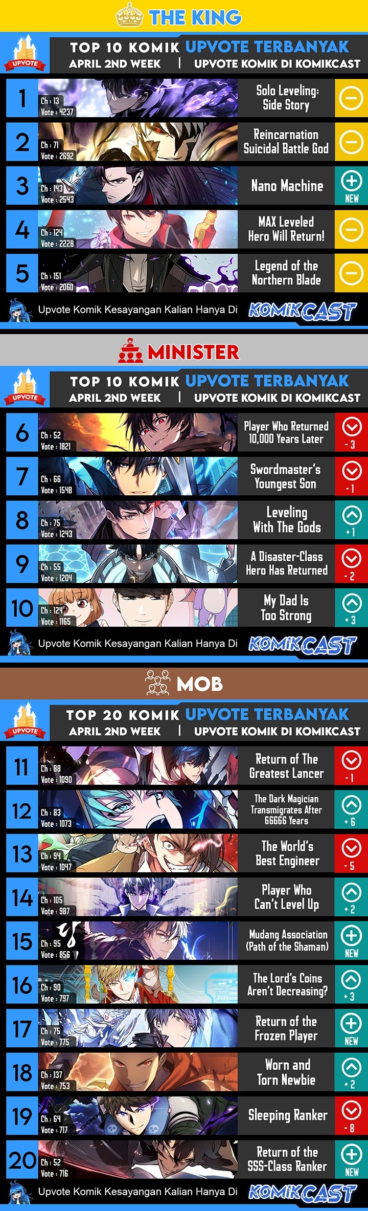 Ranker Who Lives a Second Time