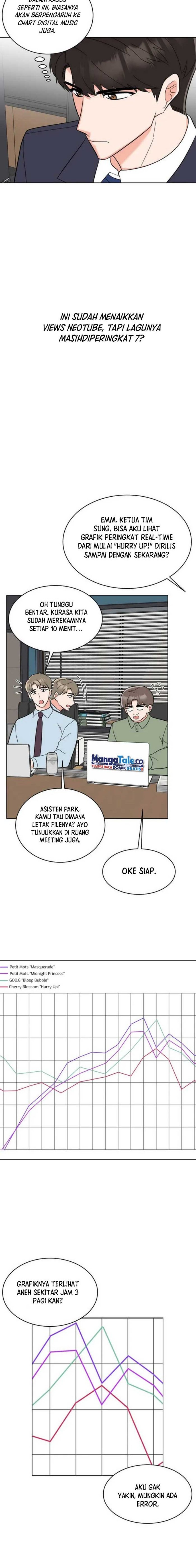 1st Year Max Level Manager