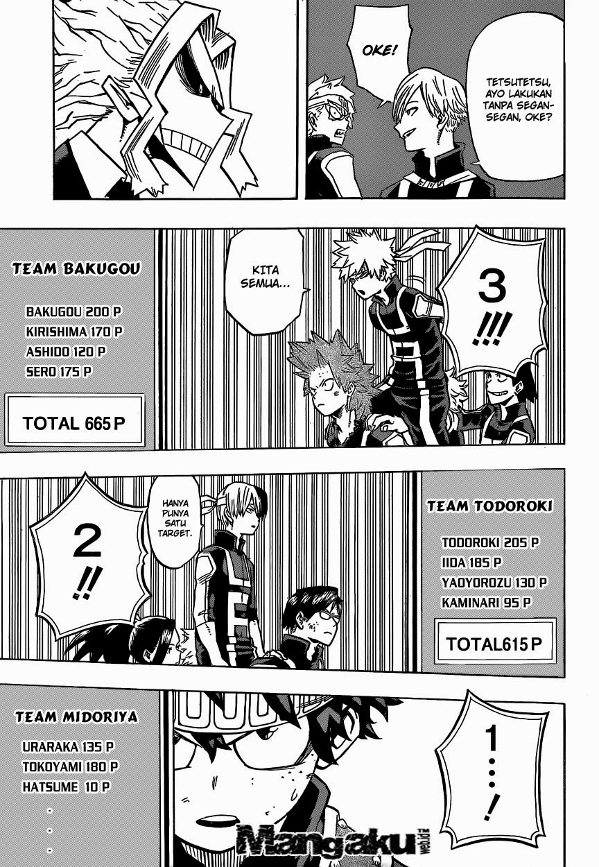 Boku no Hero Academia