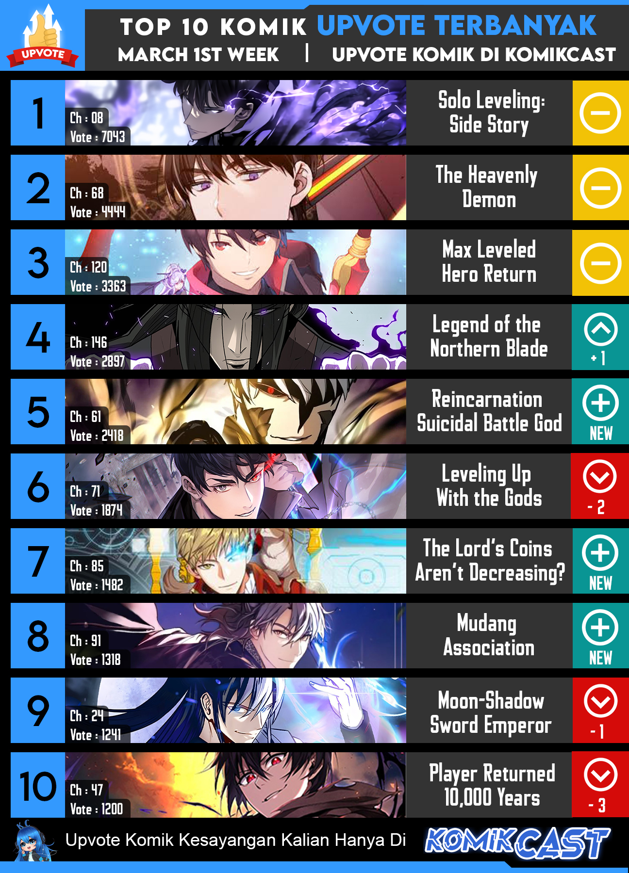 Player Who Can’t Level Up