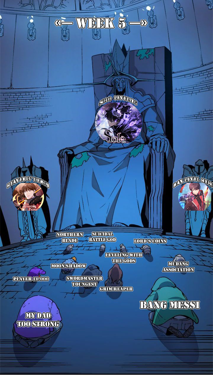 Player Who Can’t Level Up