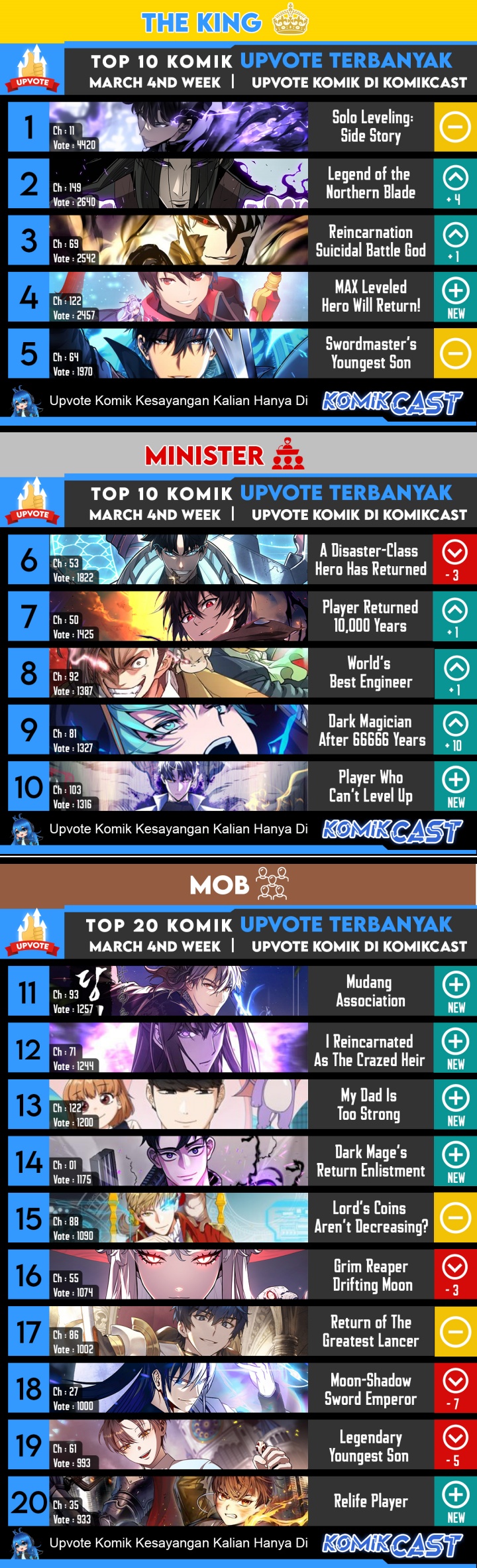 Player Who Can’t Level Up