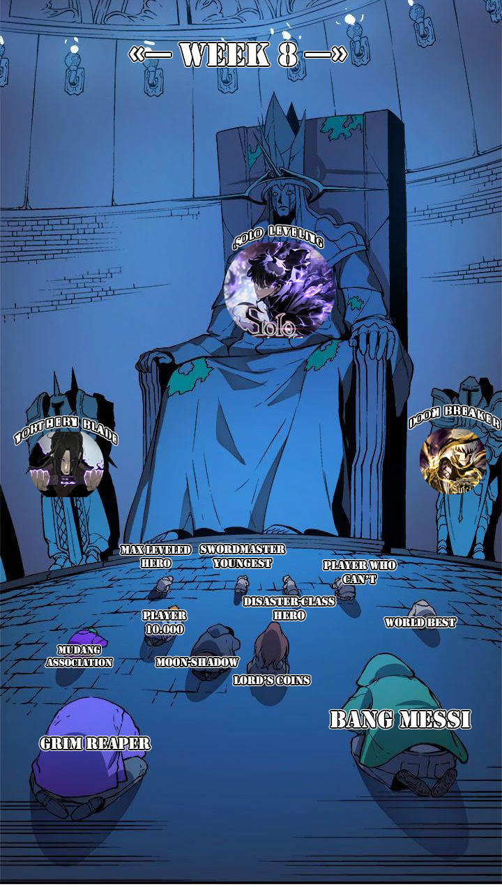 Player Who Can’t Level Up