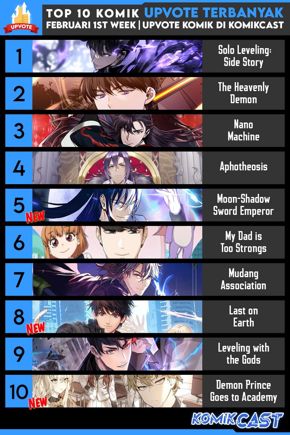 Ranker Who Lives a Second Time
