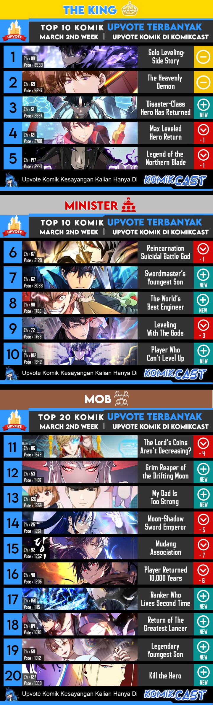 Return of the SSS-Class Ranker