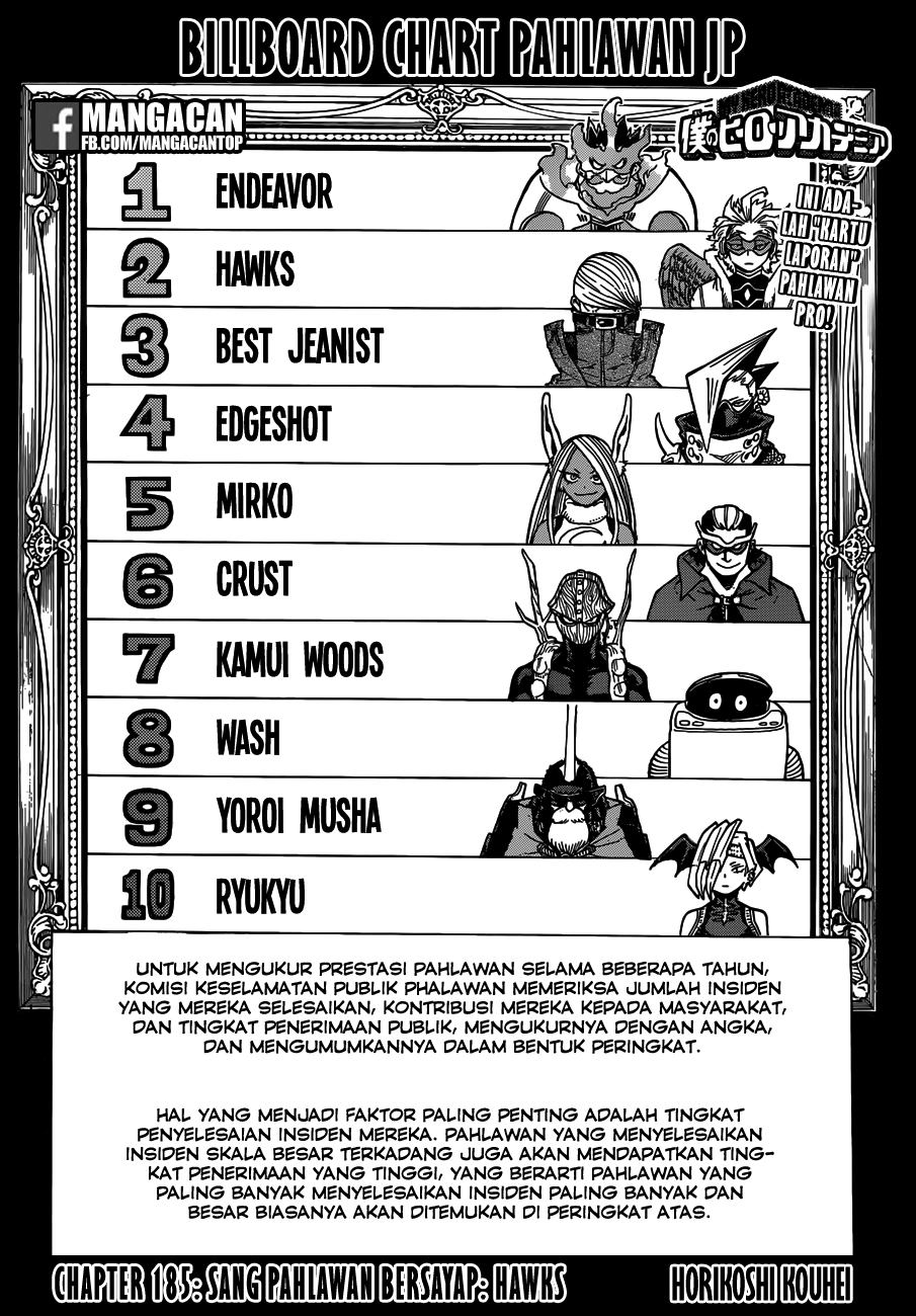 Boku no Hero Academia
