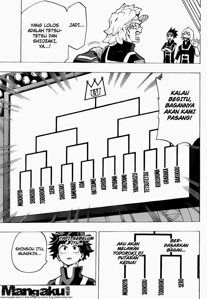 Boku no Hero Academia
