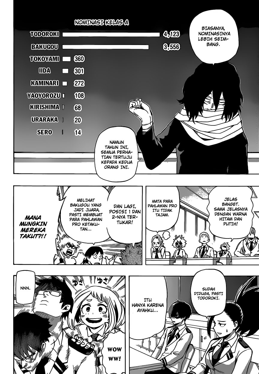Boku no Hero Academia