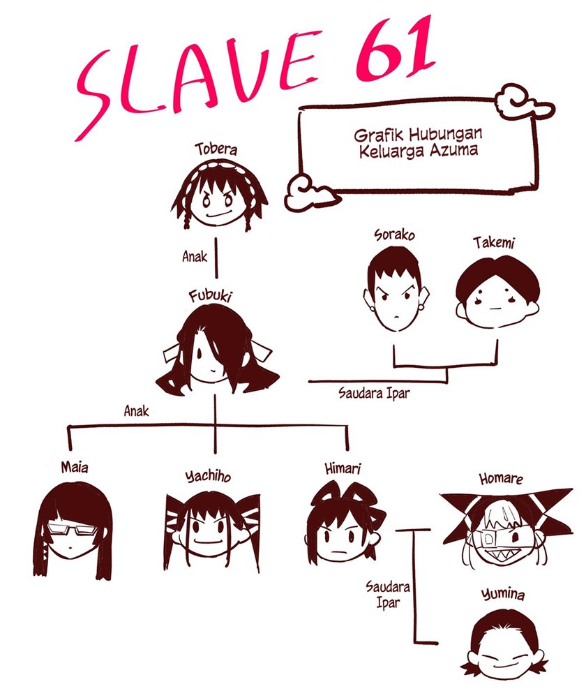 Mato Seihei no Slave