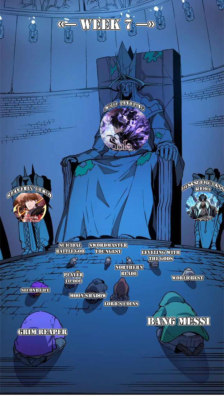 Player Who Can’t Level Up