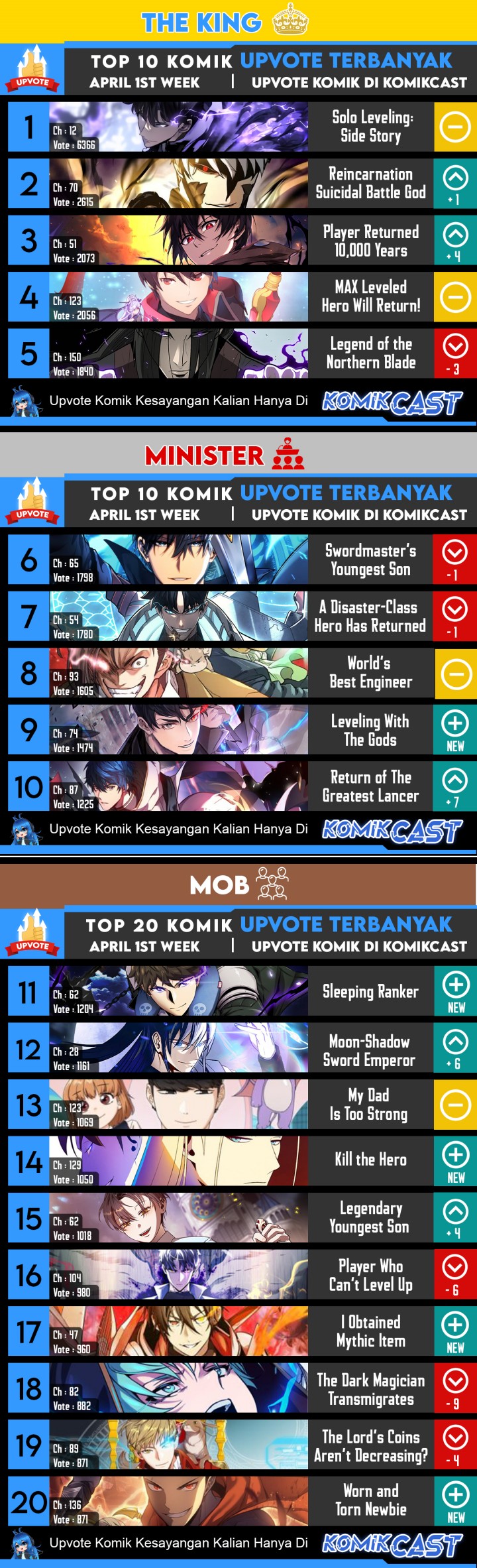 Player Who Can’t Level Up